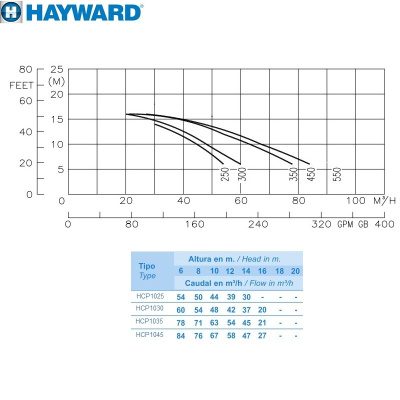 hayward_hcp_10_flow_1