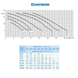 hayward_ep_pump_flow