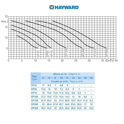 hayward_ep_pump_flow_1_2_1_1_2_2_2_1
