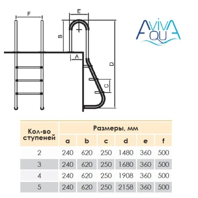 av_mus_plan