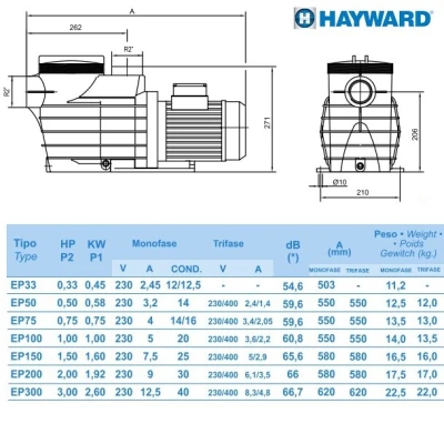 hayward_ep_pump_dimens_1_2_1_1_2_2_2_1